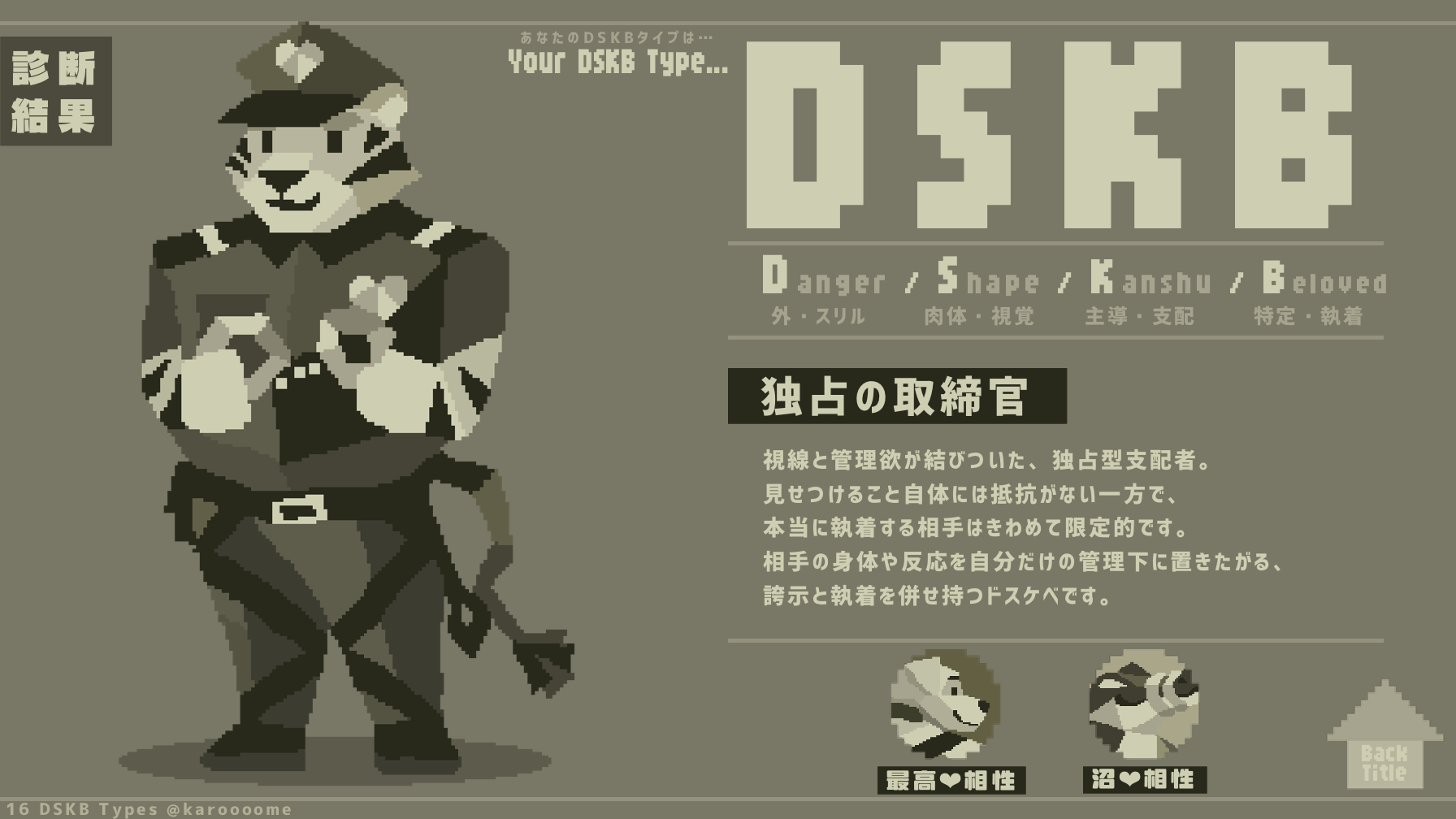 独占の取締官のDSKB診断結果カード