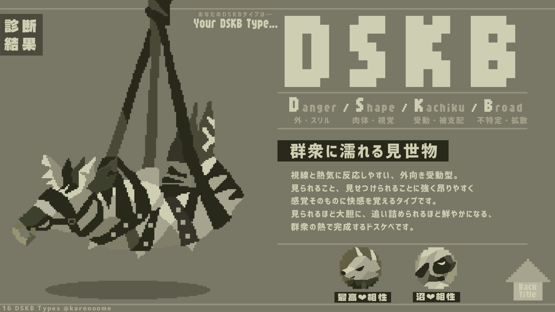 群衆に濡れる見世物のDSKB診断結果カード