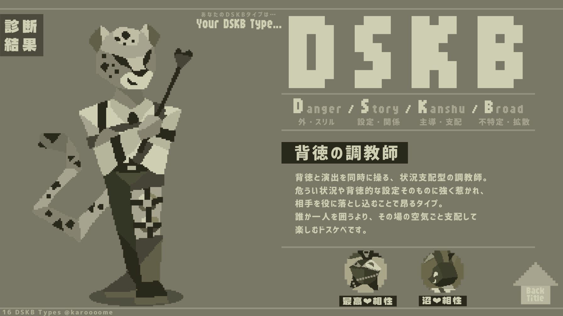 背徳の調教師のDSKB診断結果カード