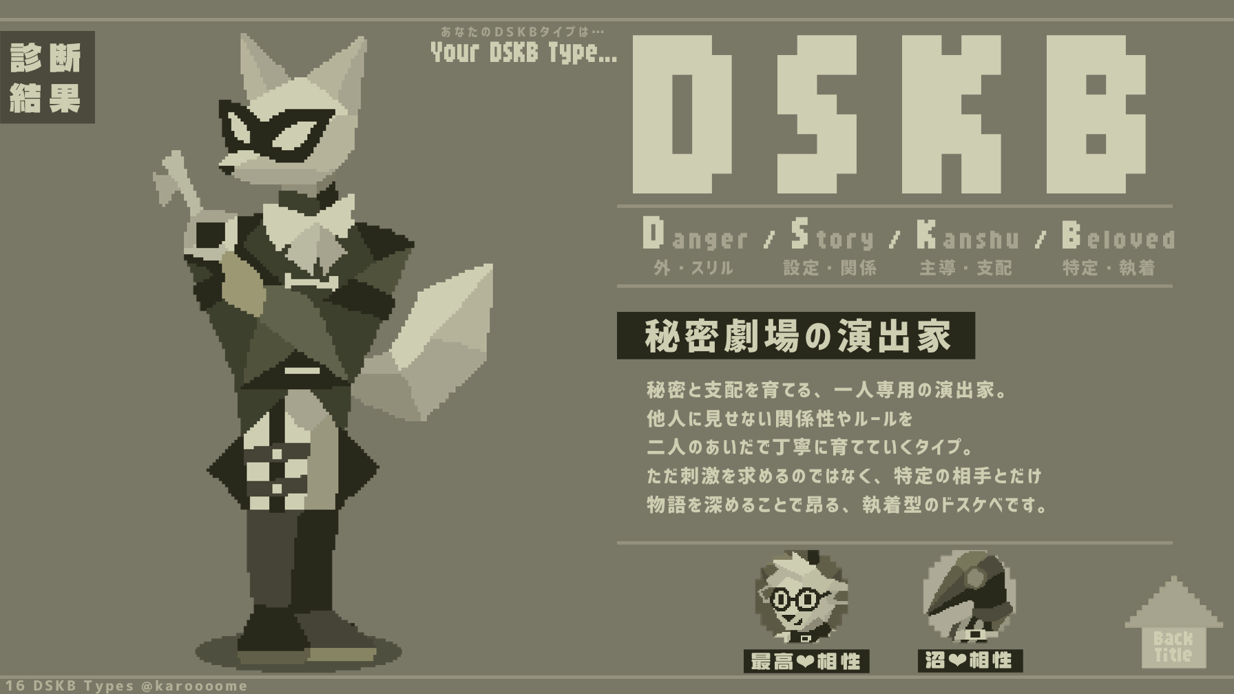 秘密劇場の演出家のDSKB診断結果カード