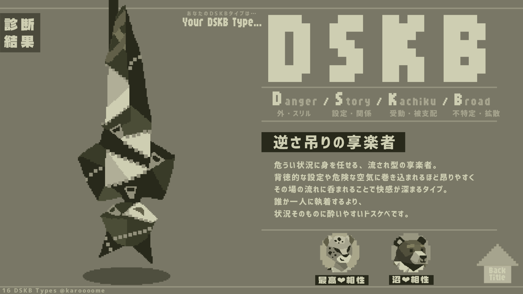 逆さ吊りの享楽者のDSKB診断結果カード