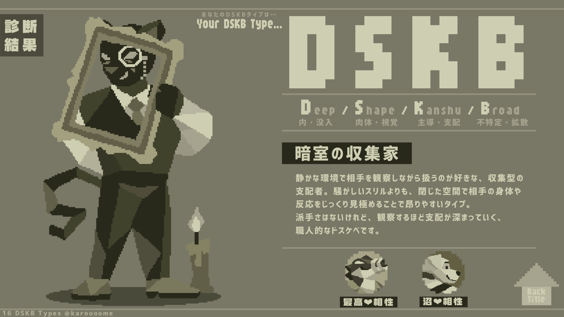 暗室の収集家のDSKB診断結果カード