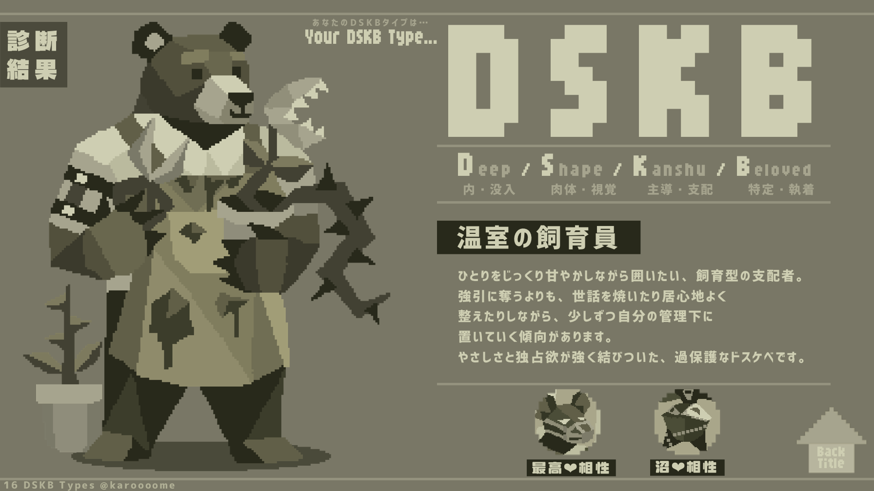 温室の飼育員のDSKB診断結果カード