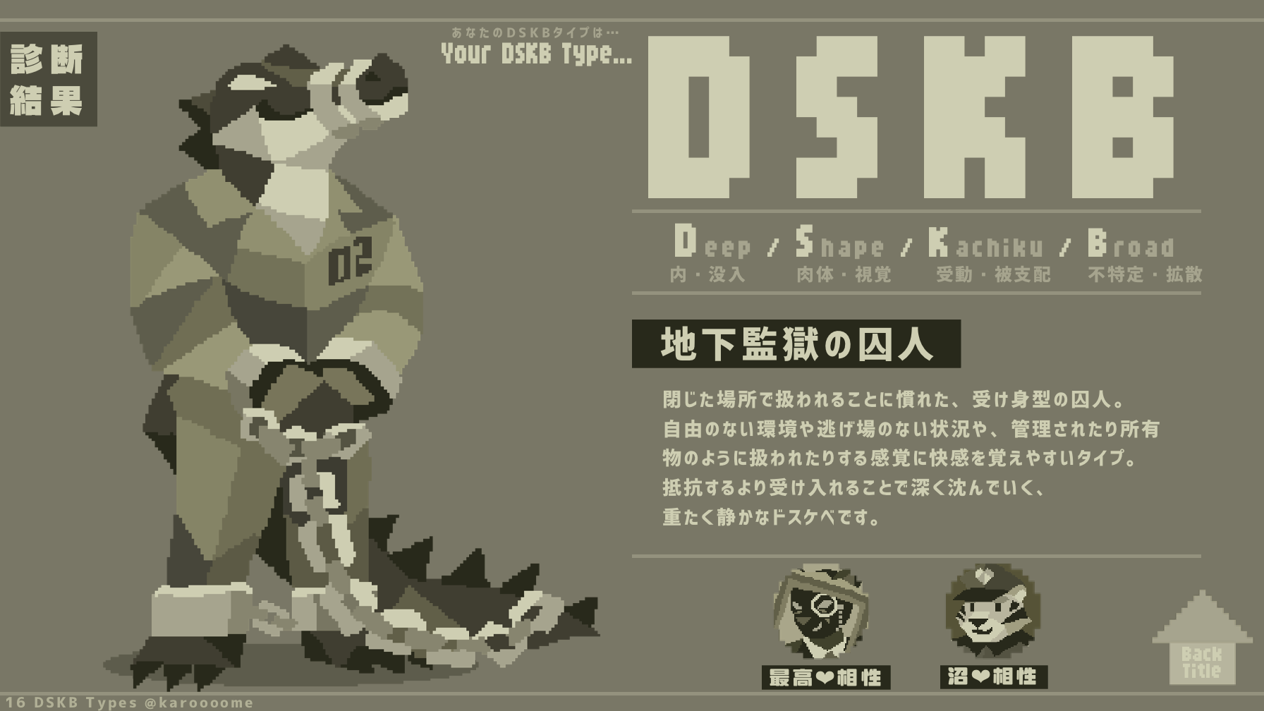 地下監獄の囚人のDSKB診断結果カード