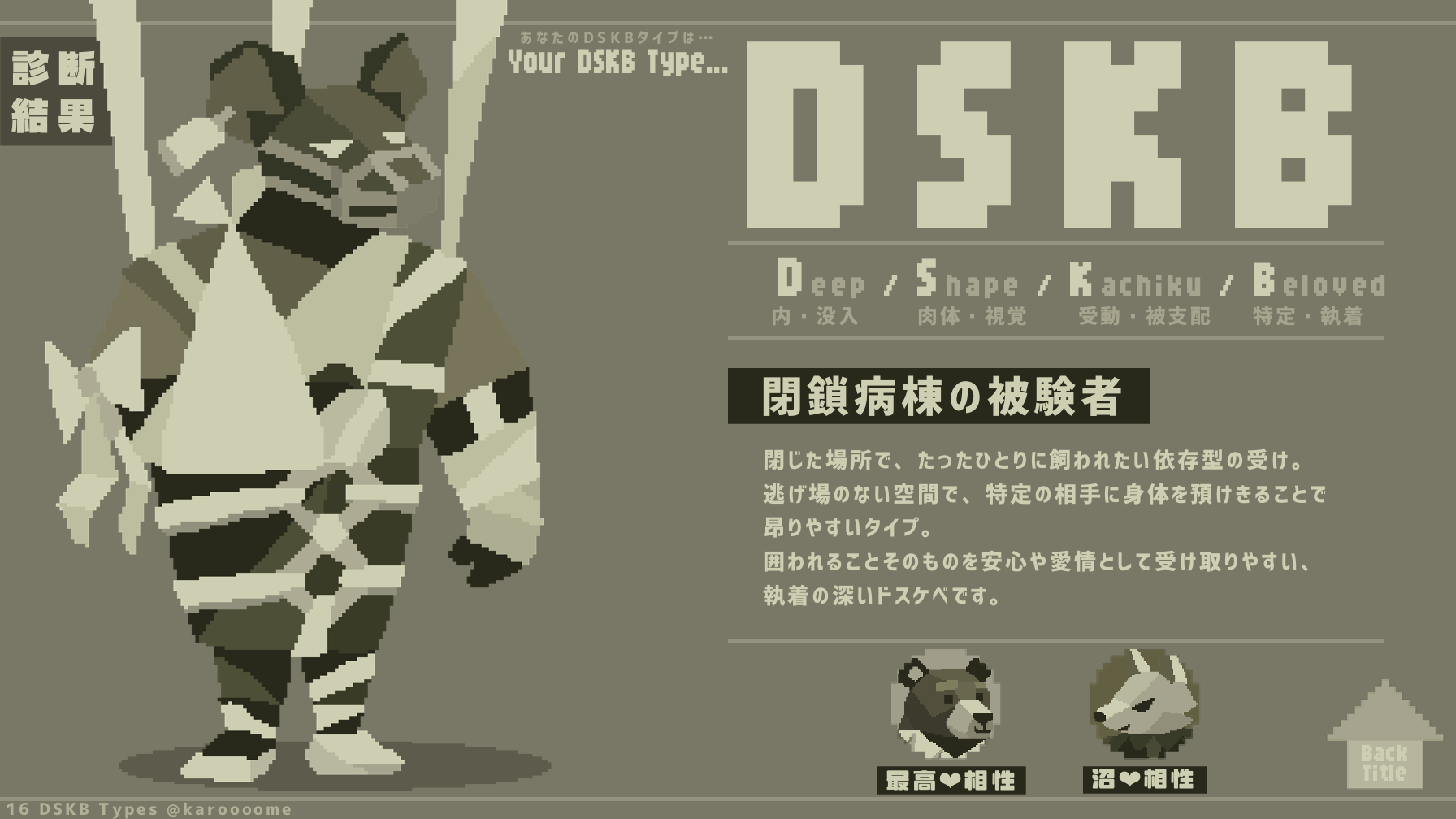 閉鎖病棟の被験者のDSKB診断結果カード