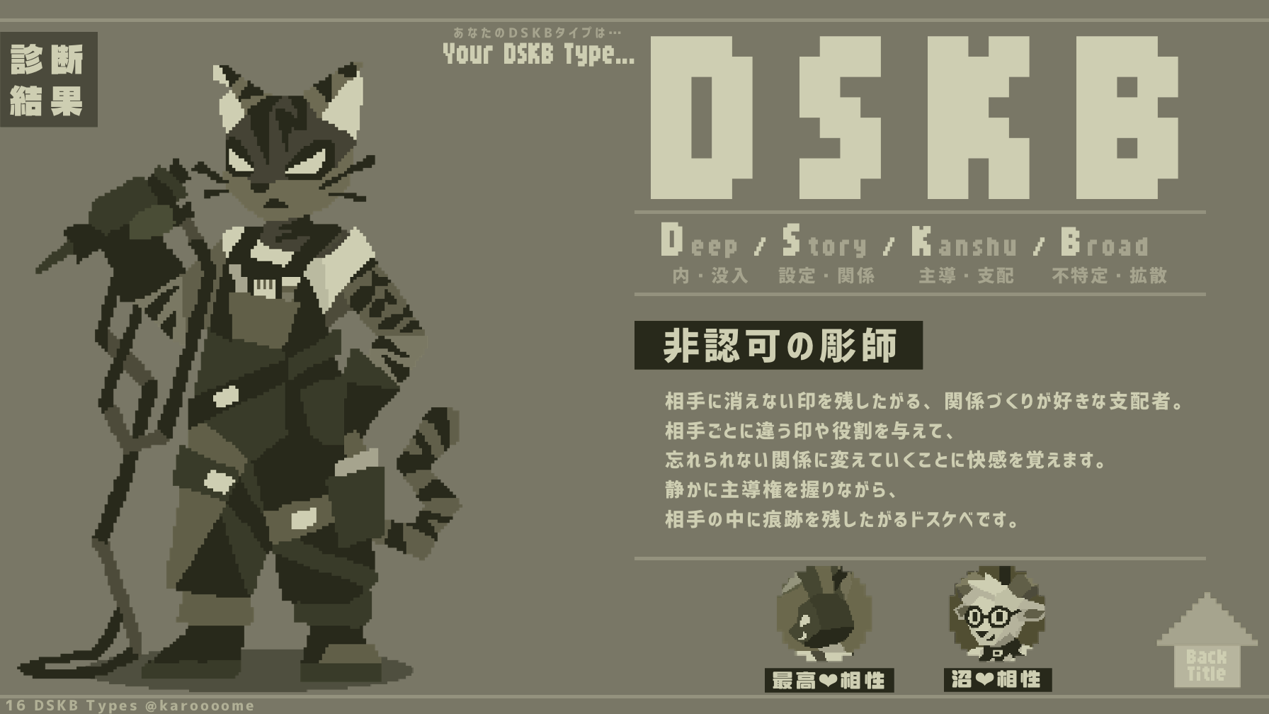 非認可の彫師のDSKB診断結果カード