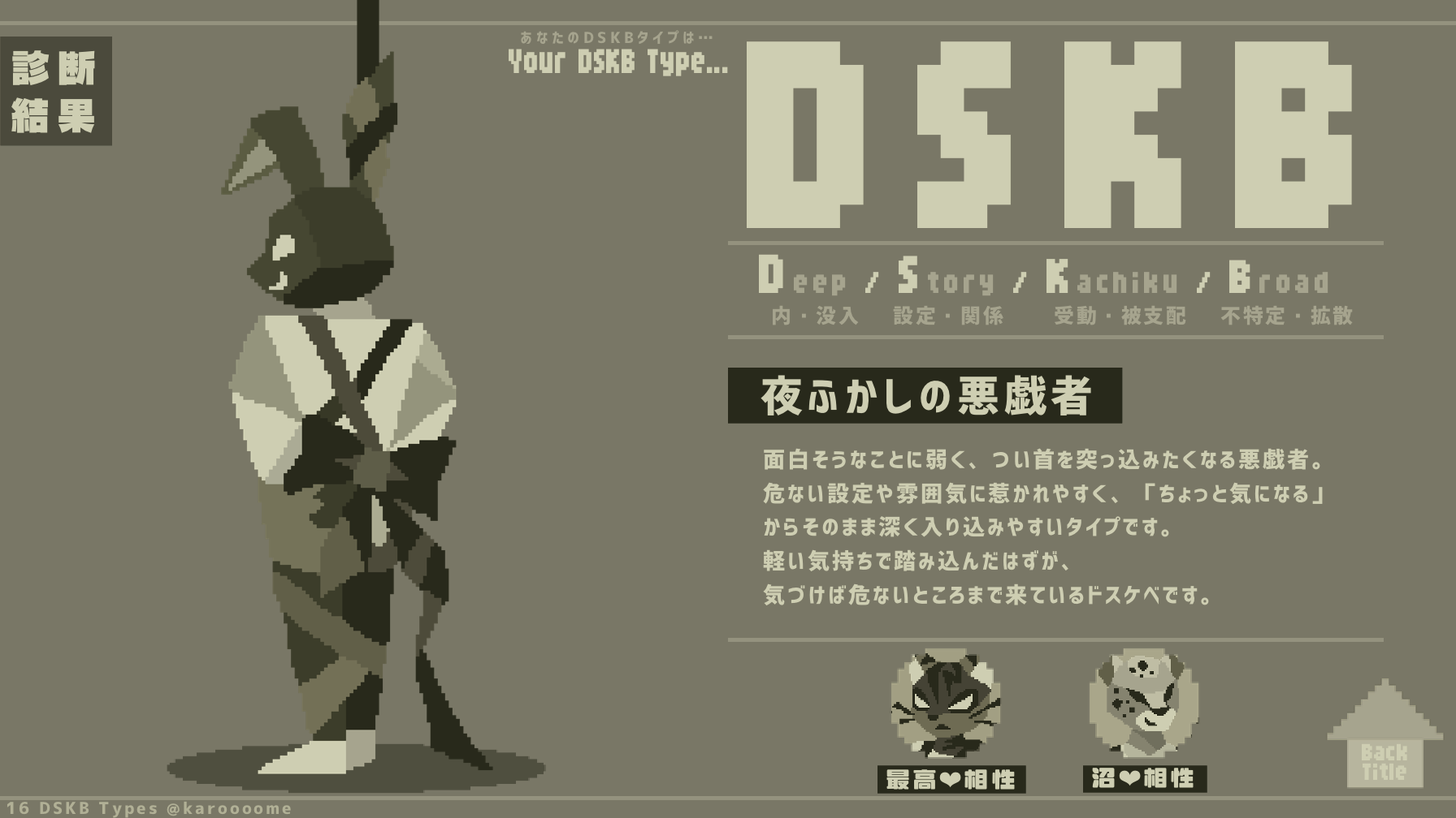 夜ふかしの悪戯者のDSKB診断結果カード